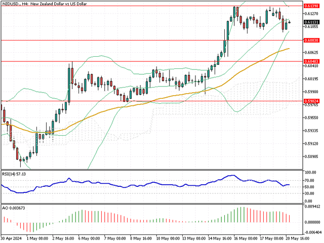 NZDUSD-H4.png