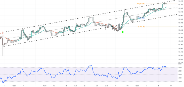 EURJPY-2023-11-09-12-21-40-ba04f.png