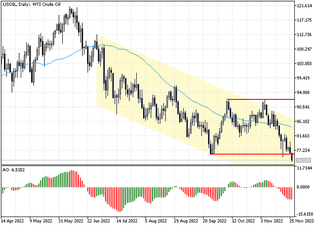 usoil-1.png