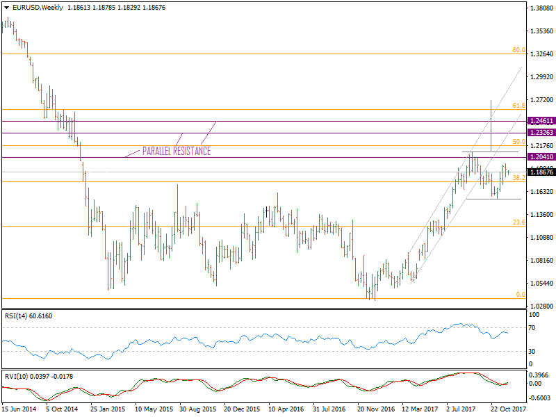 EURUSDWeekly.png