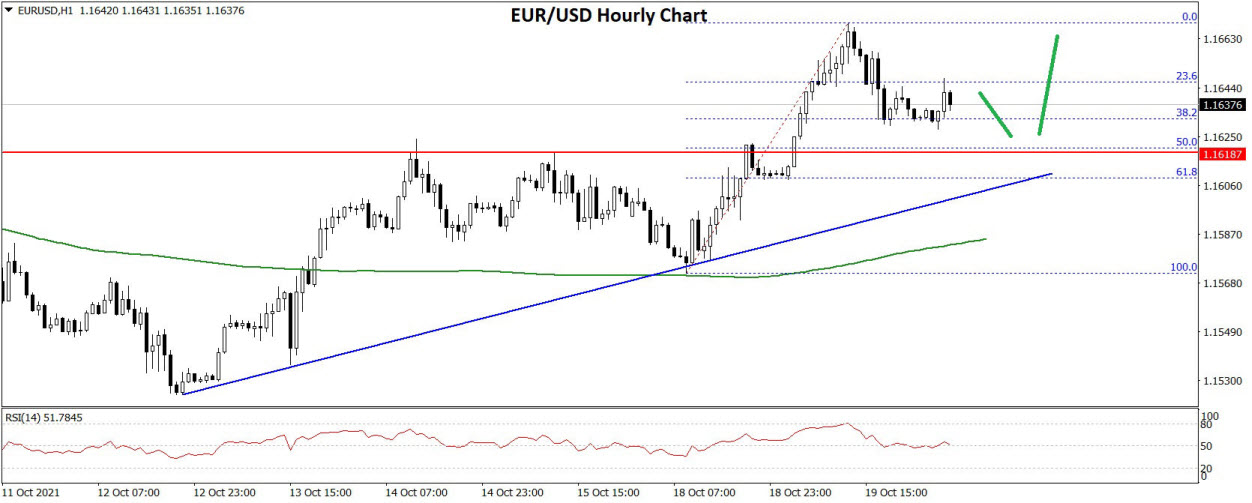 EURUSD-Chart-2x.jpg