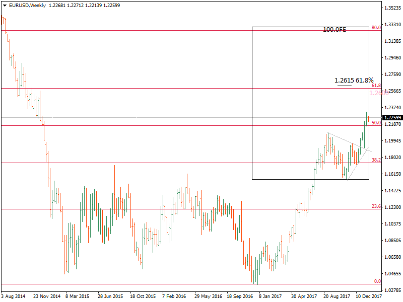 EURUSDWeekly-5.png