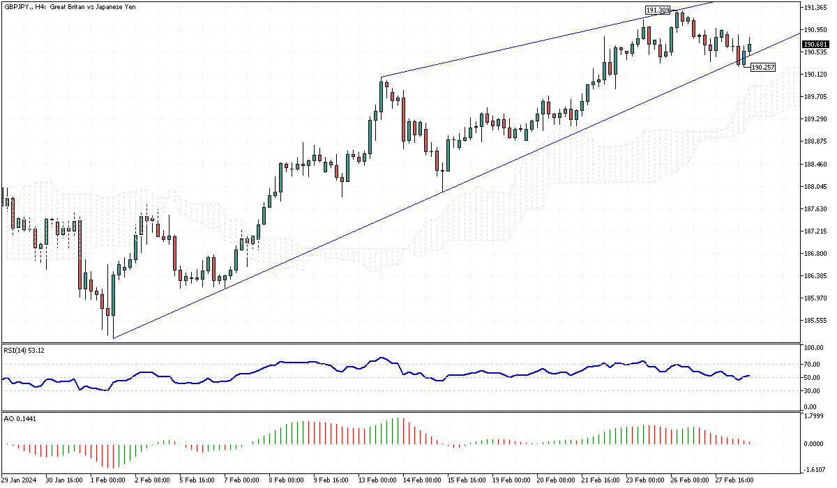 GBPJPY-H4.png