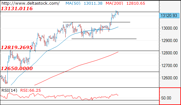 dax18052018.png