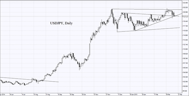 usdjpy2303.png