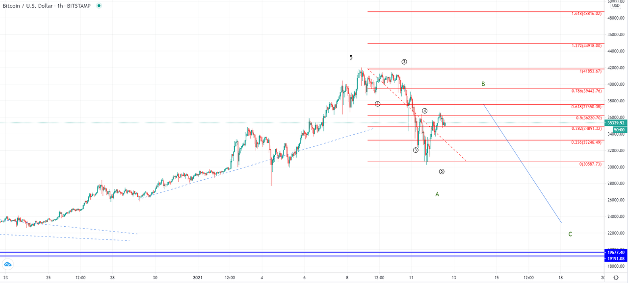 btcusd-1h-1.png