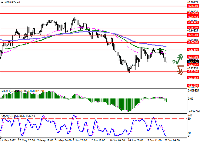 nzdusd.png