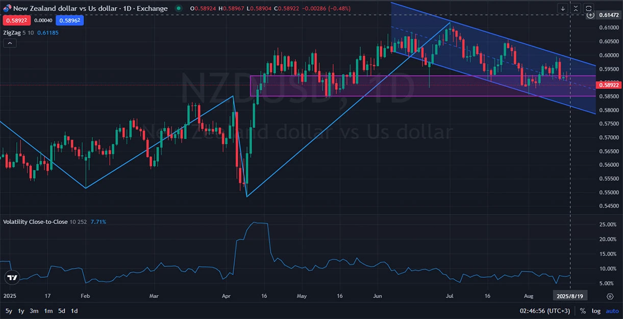 NZDUSD-D-UnitedPips.webp