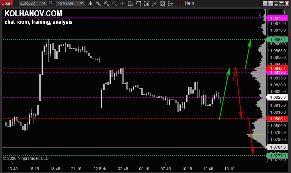 eurusd-m15.png