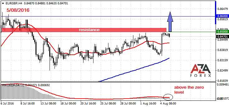 EURGBP-5-08-16-azaforex-forex-broker.jpg