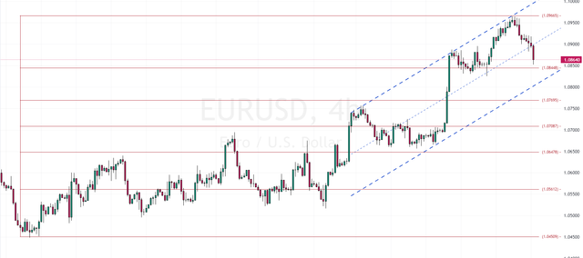 EURUSD-2023-11-22-19-19-11-54b2b.png