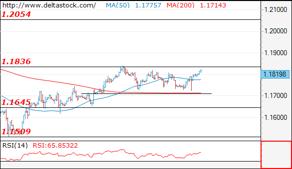 eurusd14062018.png