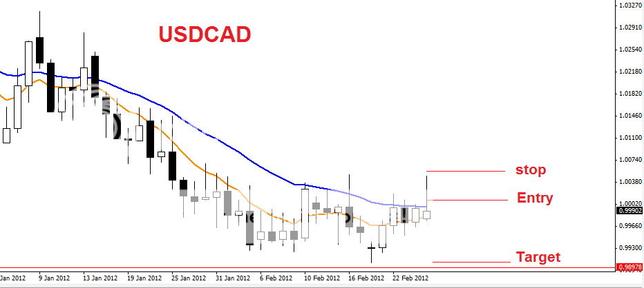 usdcadfeb27.png