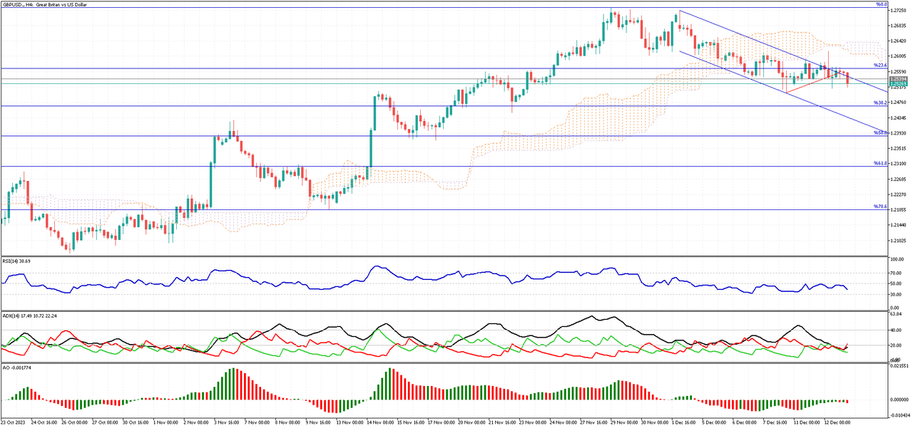 GBPUSD-H4.png