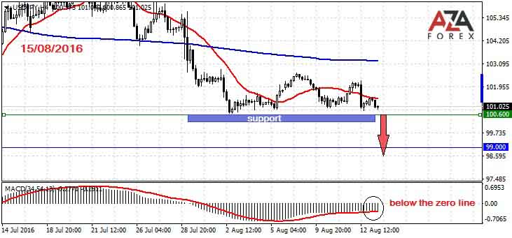 USDJPY-15-08-16-azaforex-forex-broker.jpg