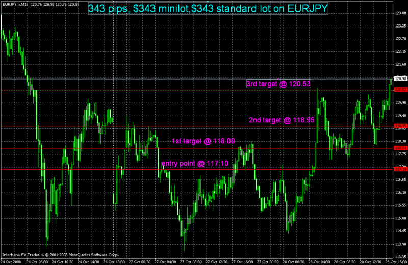 eurjpy11.gif