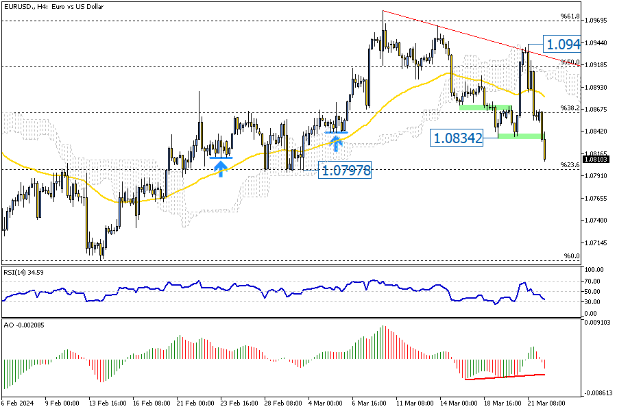 EURUSD-H4.png