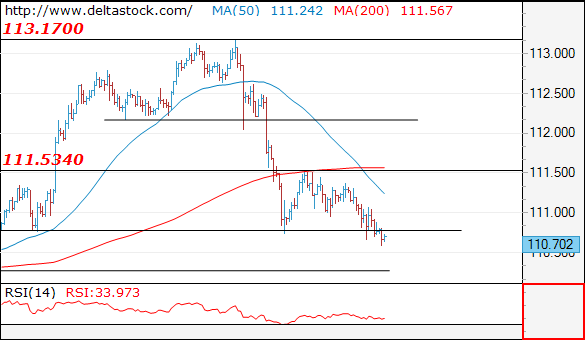 usdjpy26072018.png