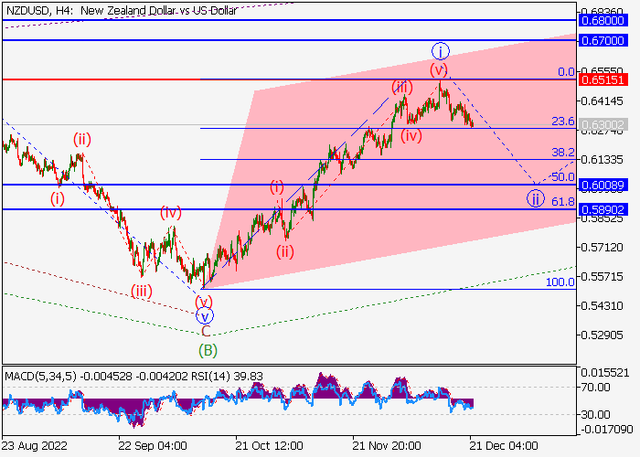 nzdusd.png