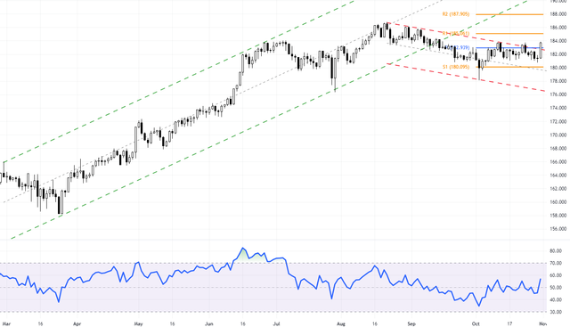 GBPJPY-2023-10-31-13-55-31-f840c.png