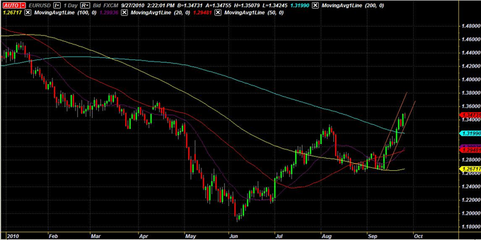 EURUSD_Maintains_Tight_Ascending_Channel_Ahead_of_the_U.S._Consumer_Confidence_Report_body_EURUSD.png