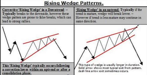 rising-wedge.jpg