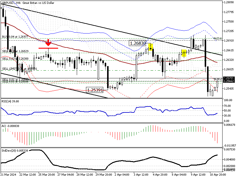 GBPUSD-H4.png