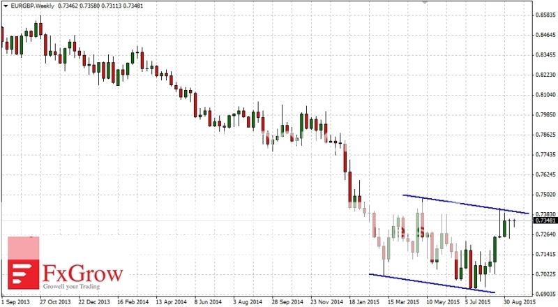 2015-09-16_analiza_EURGBP-W1_zpsvmpks8fb.jpg