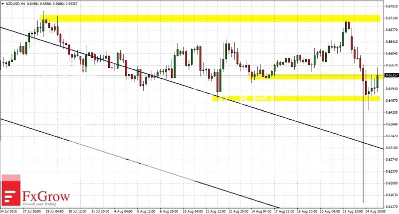 2015-08-25_analiza_NZDUSD-H4_zpsm3feeer4.jpg