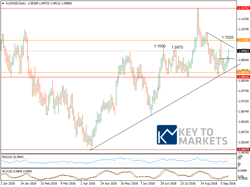 AUDNZDDaily.png