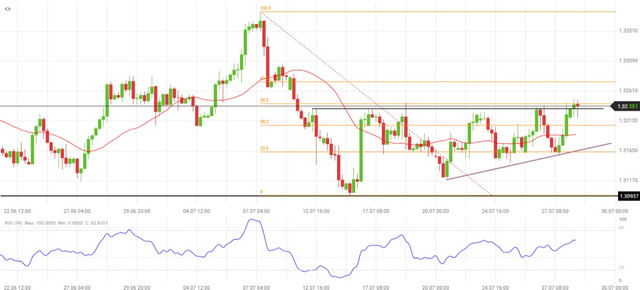 usdcad.jpg