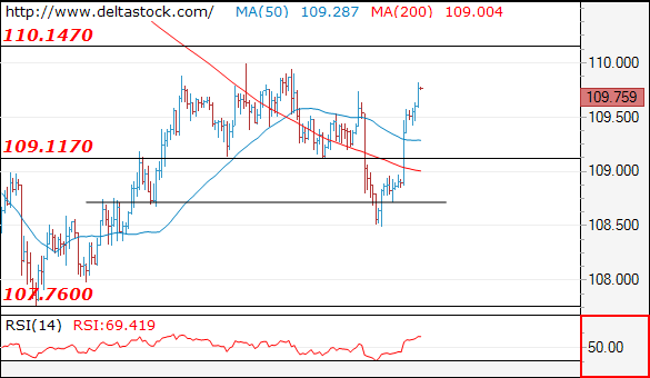 usdjpy04022019.png