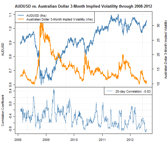 australian_dollar_forecast_top_but_when_body_Picture_1.png