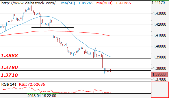 gbpusd30042018.png