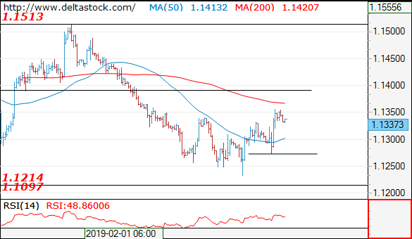 eurusd20022019.png