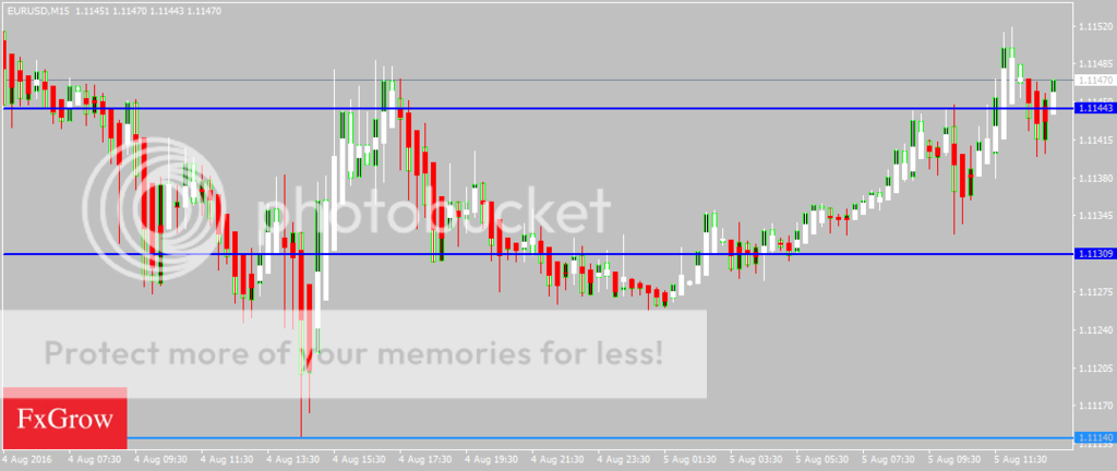 EURUSDM15_zpsqlmzg4cz.png