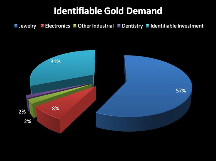 gold+key+uses+5.jpg