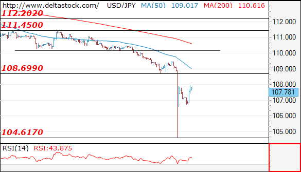 usdjpy03012019.png