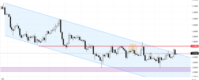 GBPUSD-Analysis-From-Daily-to-4-Hour-Charts-2.png