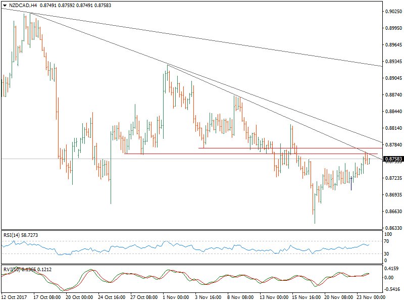 NZDCADH4.png