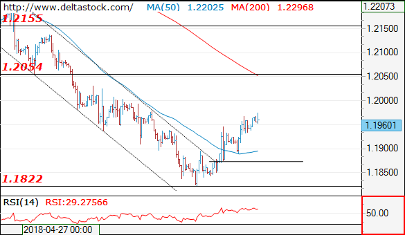 eurusd14052018.png