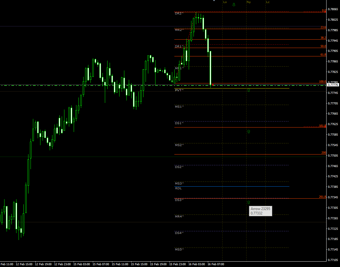audusd16022021update.png