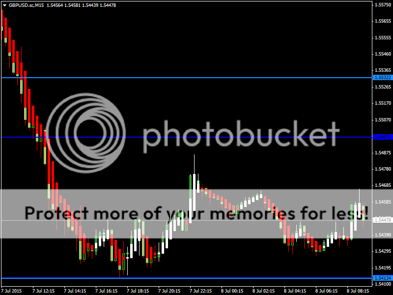 GBPUSD08July15_zpsuofbui8a.png