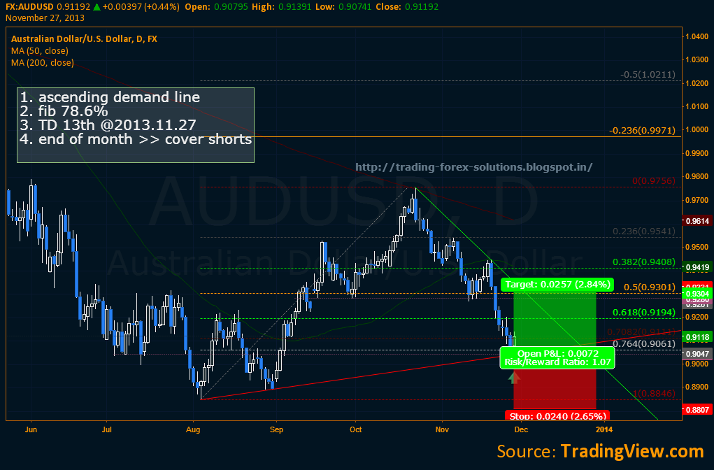 AUDUSD.png