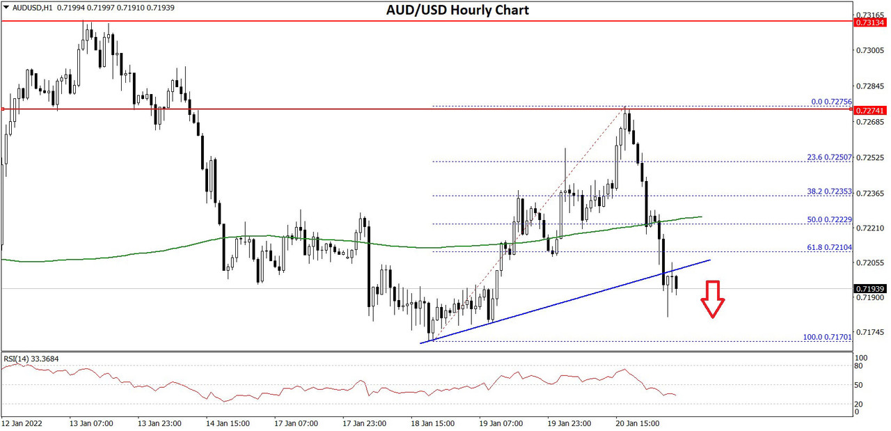 AUDUSD-Chart-1x.jpg