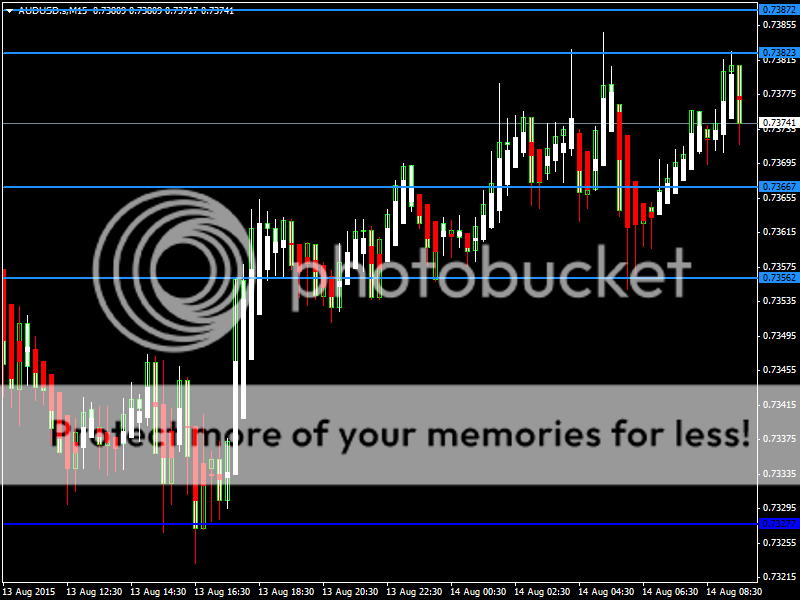 AUDUSD14Aug15_zpsshf4o4mq.png