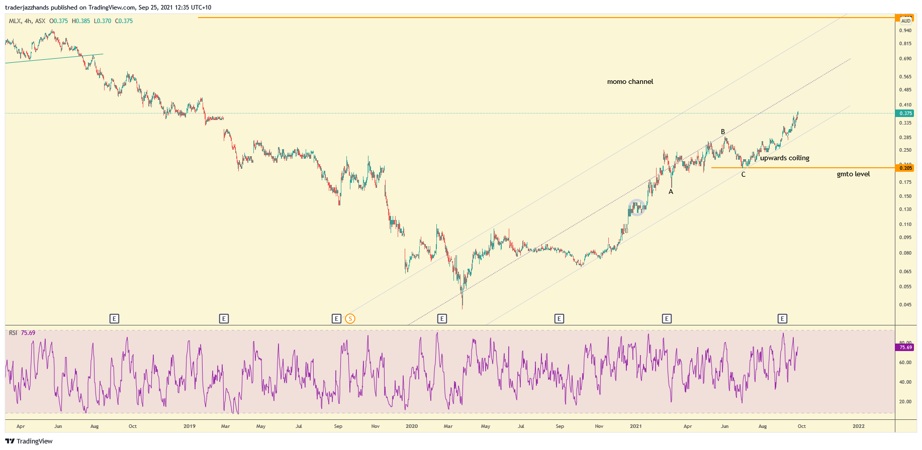 www.tradingview.com