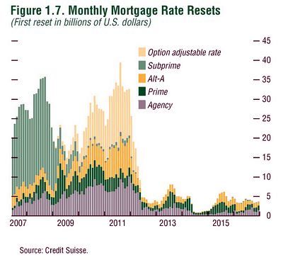 mortgage-resets.jpg