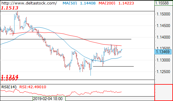 eurusd22022019.png