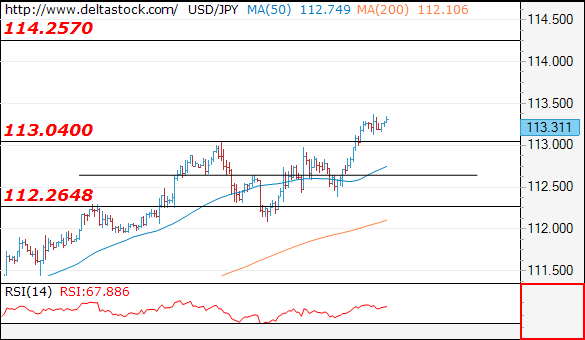 usdjpy09052017.png